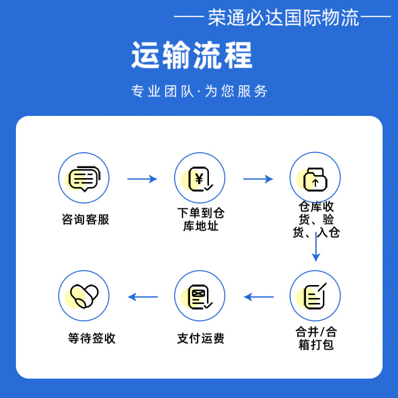 International Logistics, United States, Canada, Mexico, Compensation for Lost Items, Cross-Border Air and Sea Shipping, Double-Clearing Tax, Delivery to Door