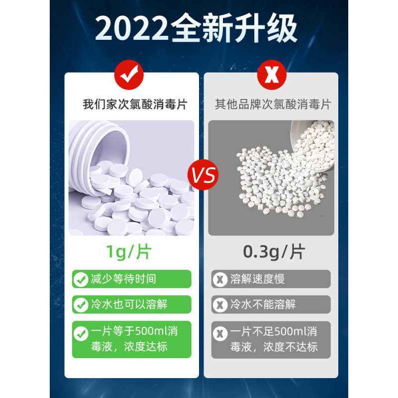 Hypochlorous Acid Disinfectant Effervescent Tablets for Clothing Bleaching, Swimming Pool Floors, Household Deodorization, Medical Use