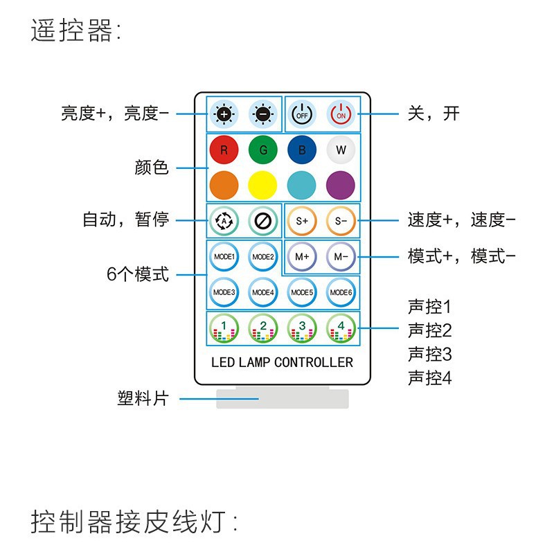 Outdoor Fireworks Light Control Waterproof Leather Wire Light Symphony Fireworks Light 18 Groups 24 Groups 2.4g28 Key Controller