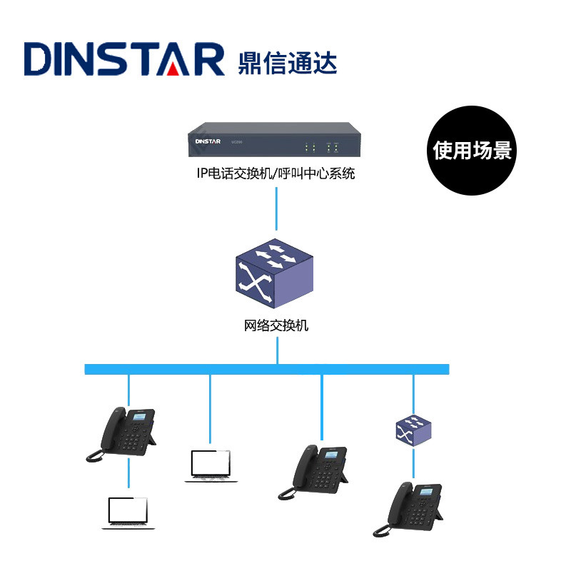 Dingxin Tongda Business Sip Phone Network Phone Voip Black and White/Color Screen Phone Office Call Center Customer