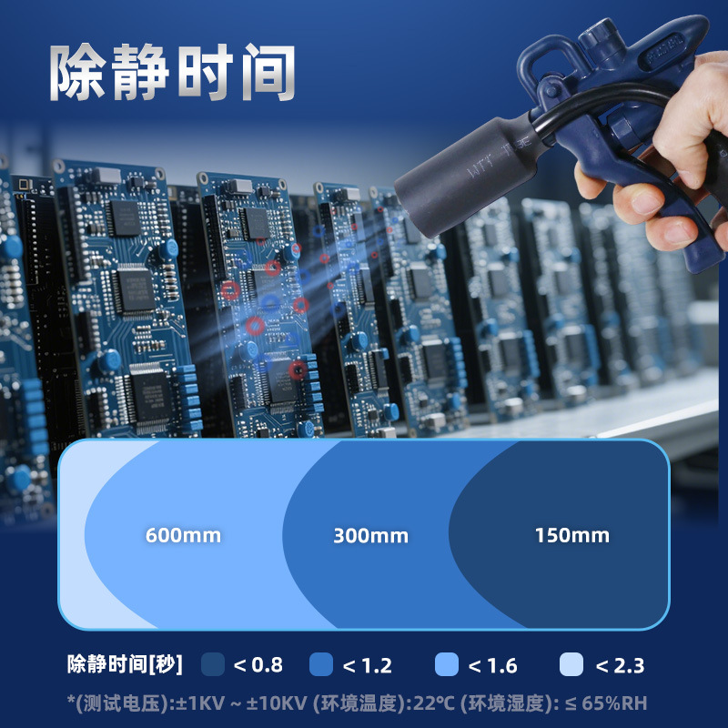 Sy202C Shengyuan Ion Air Gun High-Efficiency Static Dust Removal Industrial Static Eliminator Factory Direct Sales Wholesale