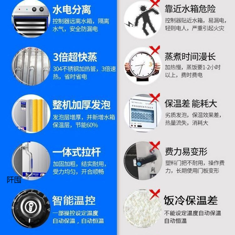 Steaming Rice Cabinet, Commercial Electric Steamer, Gas Steaming Rice Cart, Rice Steaming Machine, Rice Box, Steaming Rice and Steamed Buns, Automatic Steaming Cabinet