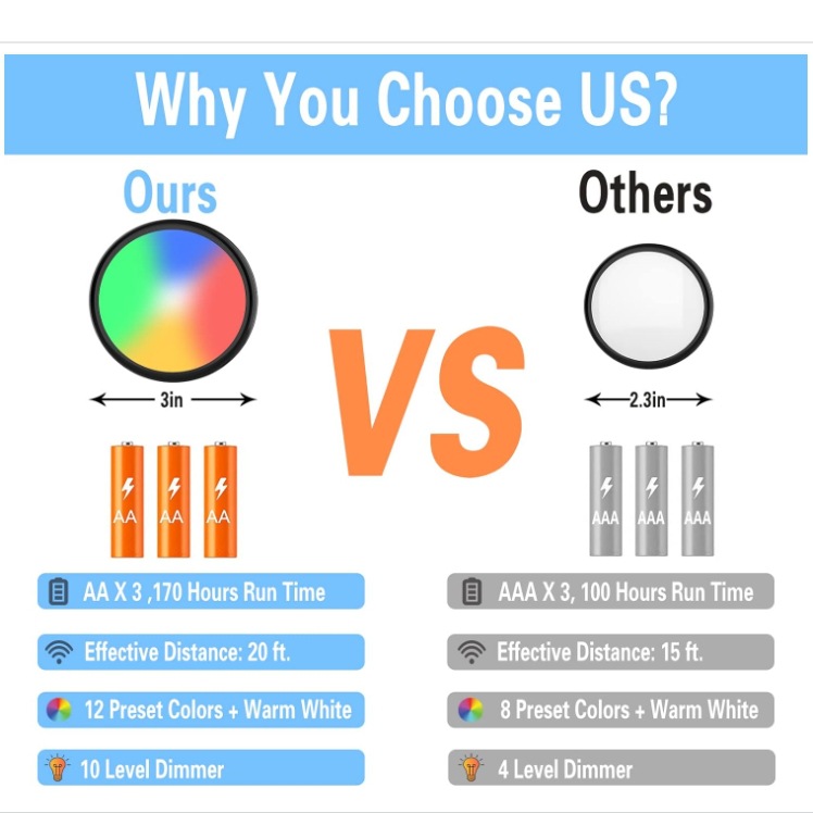 16-Color Rgb Spotlight with Remote Control, Cabinet Light, Wine Cabinet Light, Touch Led Sound-Activated Light, Ambient Light, Smart Sensor Light