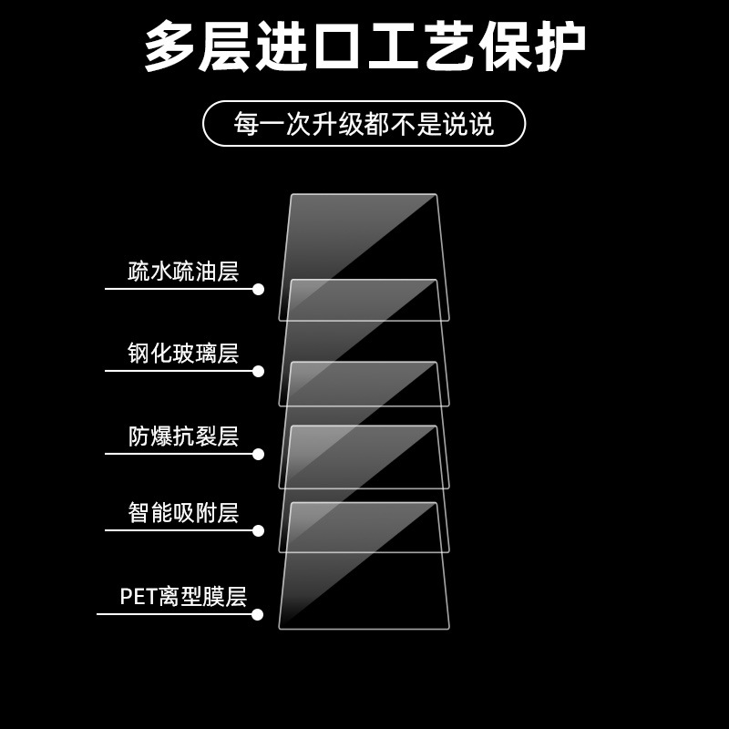 Applicable to Canon Canon 6D2/SX740/SX730 SLR camera tempered glass film EOS R6R7 R100