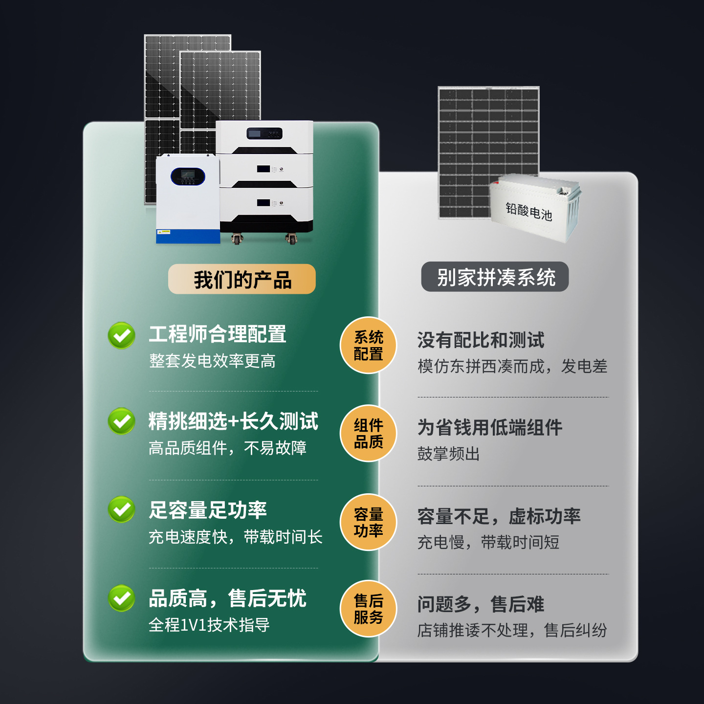 Household Solar Photovoltaic Power Generation System Complete Set of 220V and Off-Grid Energy Storage Reverse Control All-In-One Machine for Air Conditioning Power Supply