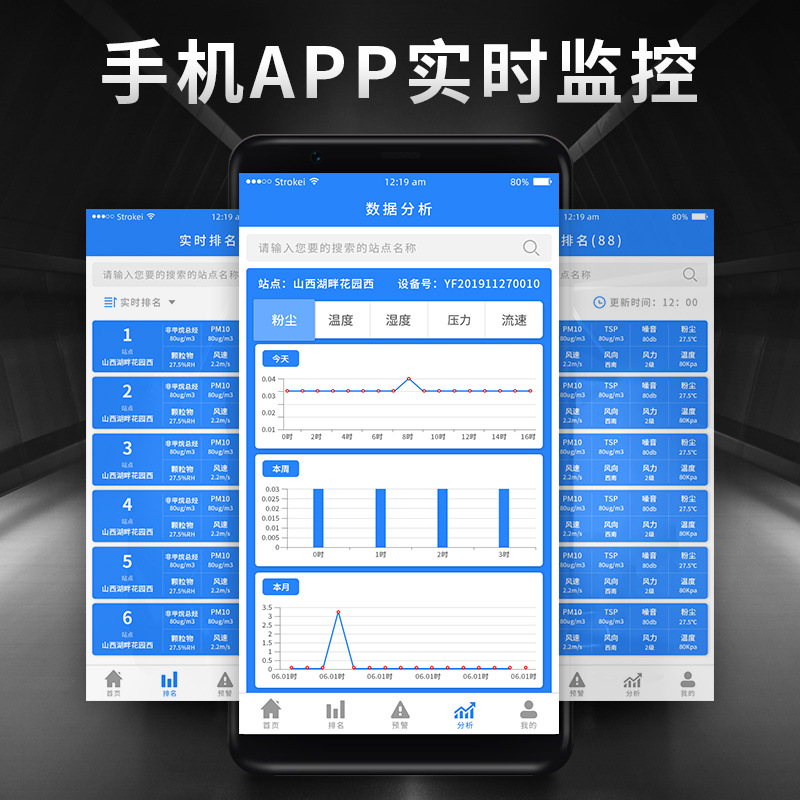 Industrial Dust Concentration Detector Grinding and Spraying Workshop Particle Online Monitoring Pm2.5 Dust Detector