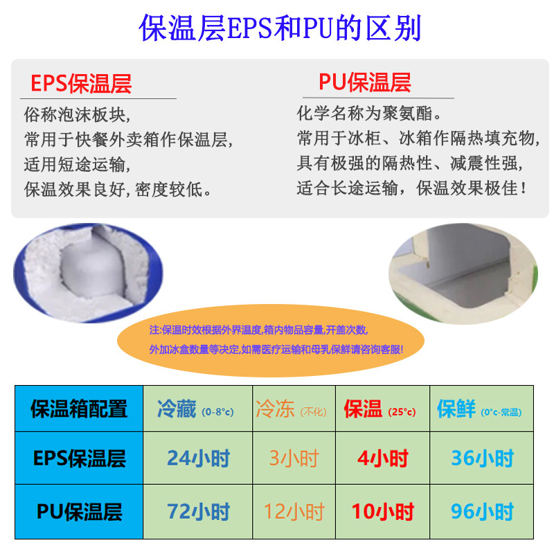 110L120L incubator freezer cold and heat preservation dual-use food preservation sea fishing large capacity take-out delivery box