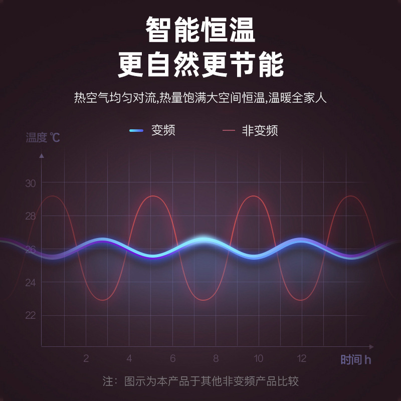 Cold and warm dual-purpose mobile small air conditioner hot air blower bathroom heater household bedroom wall-mounted electric heater heater