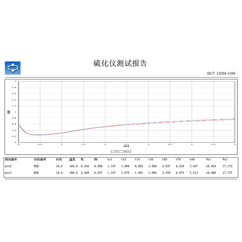 Rotational-Less Vulcanizer Rubber Rotational-Less Vulcanizer to Determine the Plastic Burning and Melting Time Characteristics Test Vulcanization