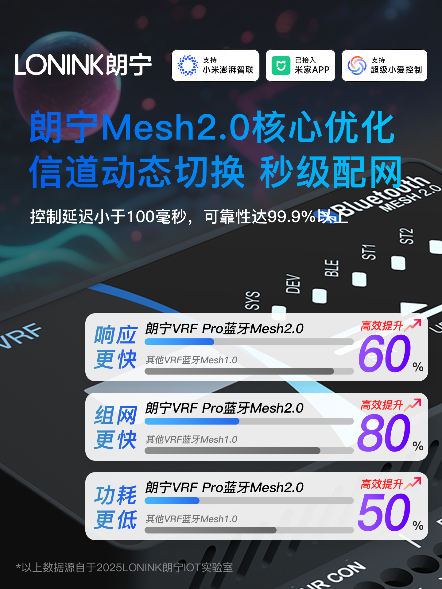 Langning Vrf Central Air Conditioning Controller Pro Bluetooth Mesh2.0 Intelligent Remote Control Gateway Is Connected to Mijia