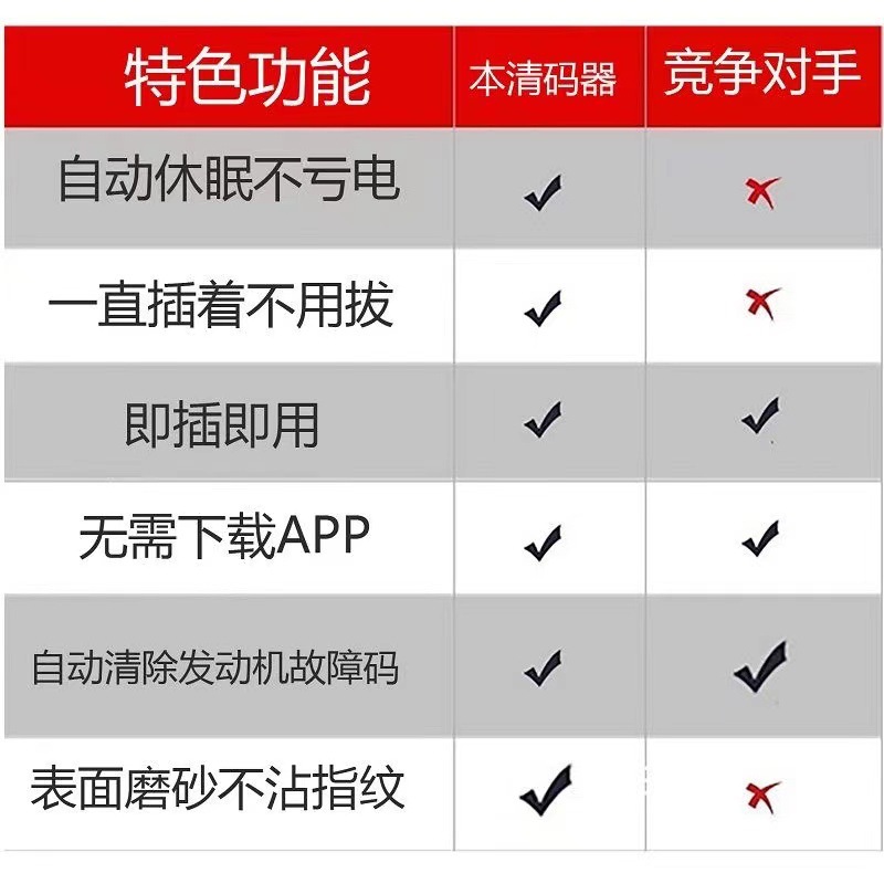 Clear Code Fault Light Automatic Code Eliminator Universal Obd Detection Fault Code Elimination Decoding No Need to Install App