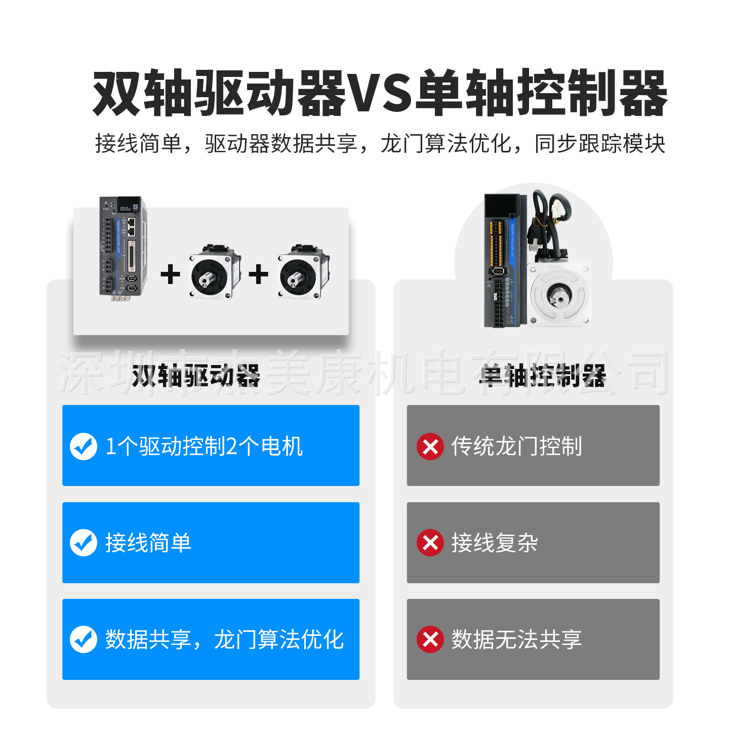 Jiemeikang Bus 80/130 High Voltage Ac Servo Motor 1.5Kw/2Kw Set Dual-Axis Synchronous Drive