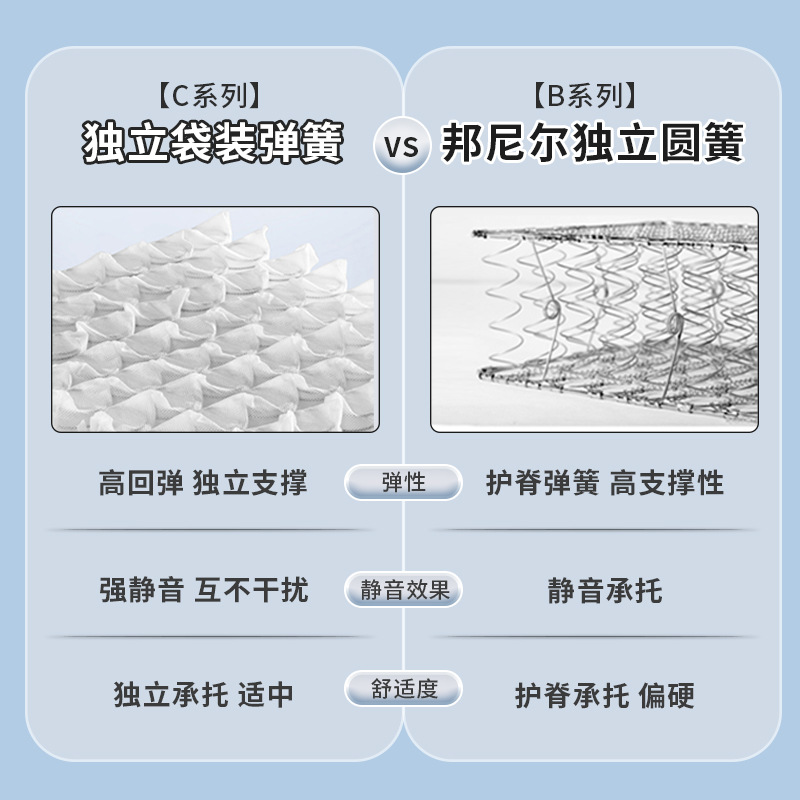 Jiuyuyuan Hotel Home Jute Latex Mattress Brown Cushion Hard Mattress Independent Spring Simmons 1.8m Removable