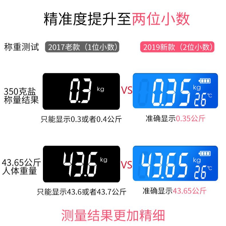 Baolan Electronic Scale Household Small Adult Body Weighing Meter Girls' Dormitory Cute Charging Weight Scale Gift