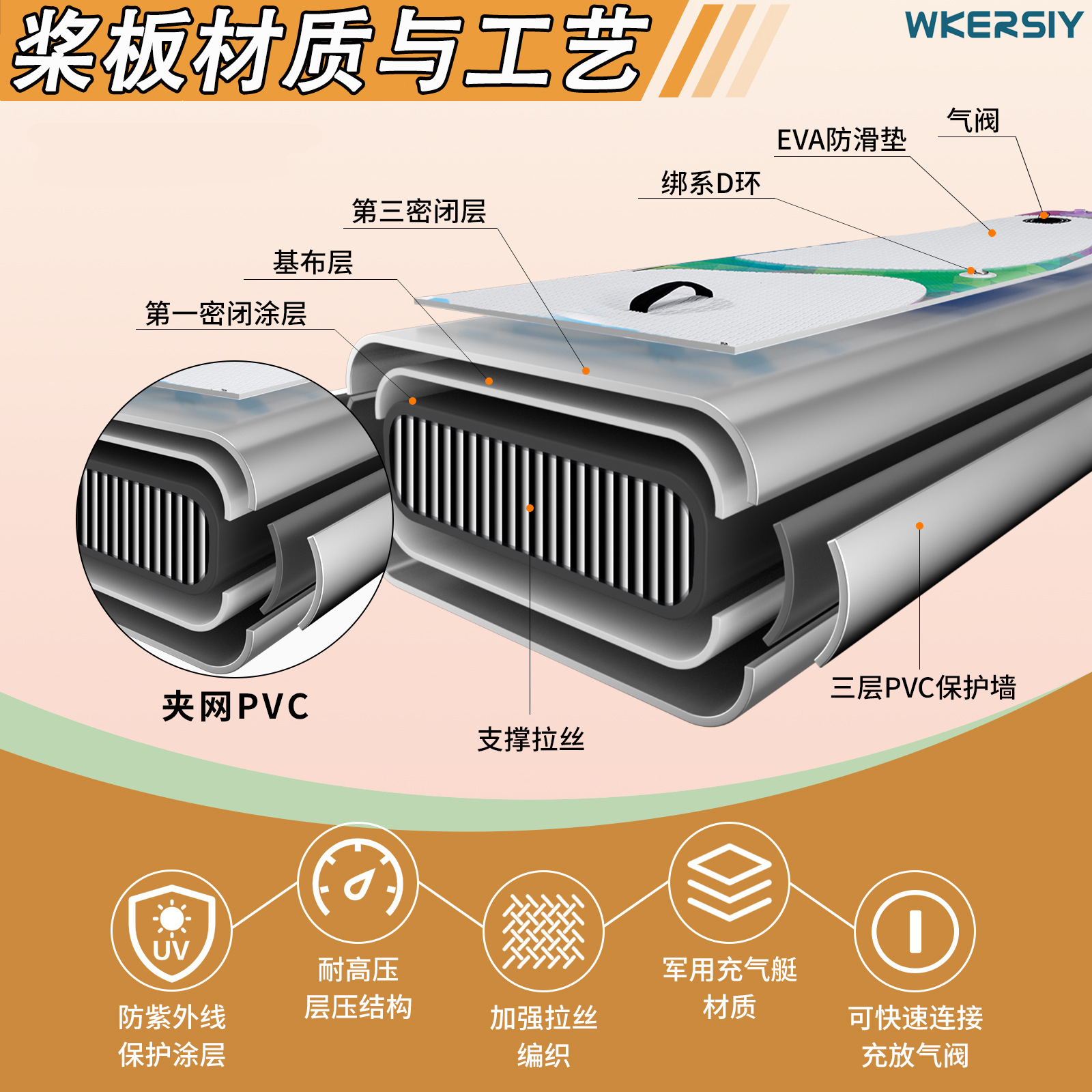 Inflatable Paddle Board Oem Amazon Paddle Board Processing Factory Stand-Up Paddle Board Production Paddle Board Design and Production Surfboard