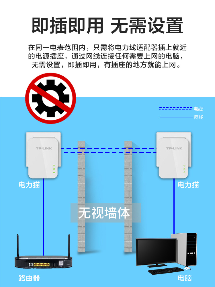 TP-LINK Wired Wireless wifi Gigabit Power Cat a pair of child-mother router set large apartment one drag three