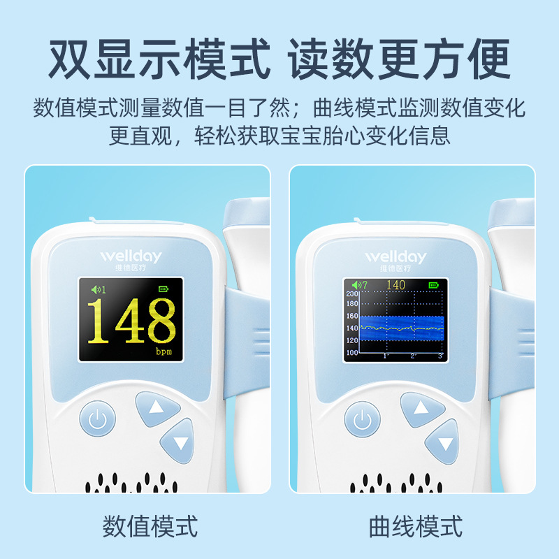 Wellday Home Fetal Heart Rate Meter Fetal Heart Rate Monitoring Detector Pregnant Women Ultrasound Doppler Fetal Heart Rate Meter