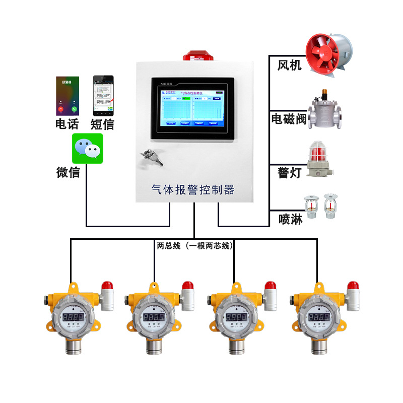 Industrial Benzene Gas Detector Explosion-Proof Benzene Gas Alarm Pid Detection Principle Gas Detector