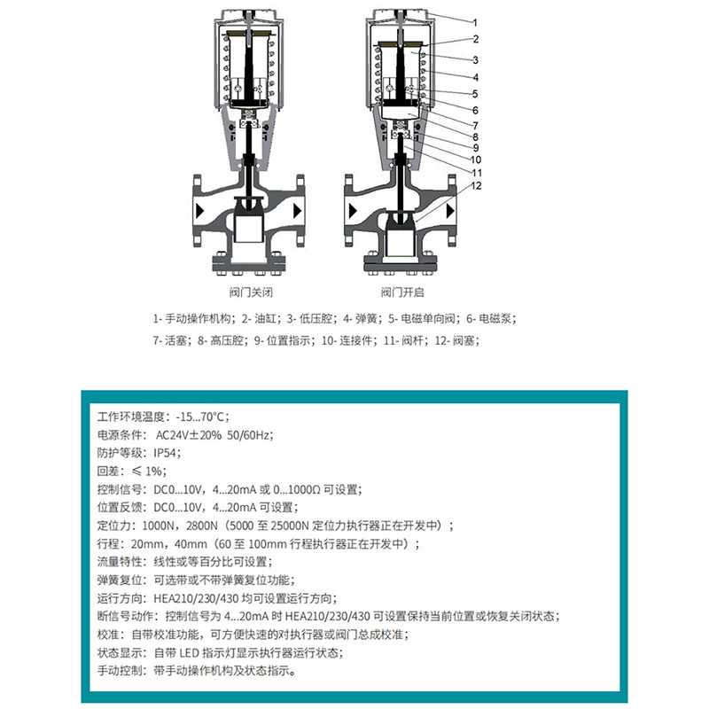 Hea Series Electric Hydraulic Actuator Hydraulic Device Switch Type Electric Actuator Electric Hydraulic Valve