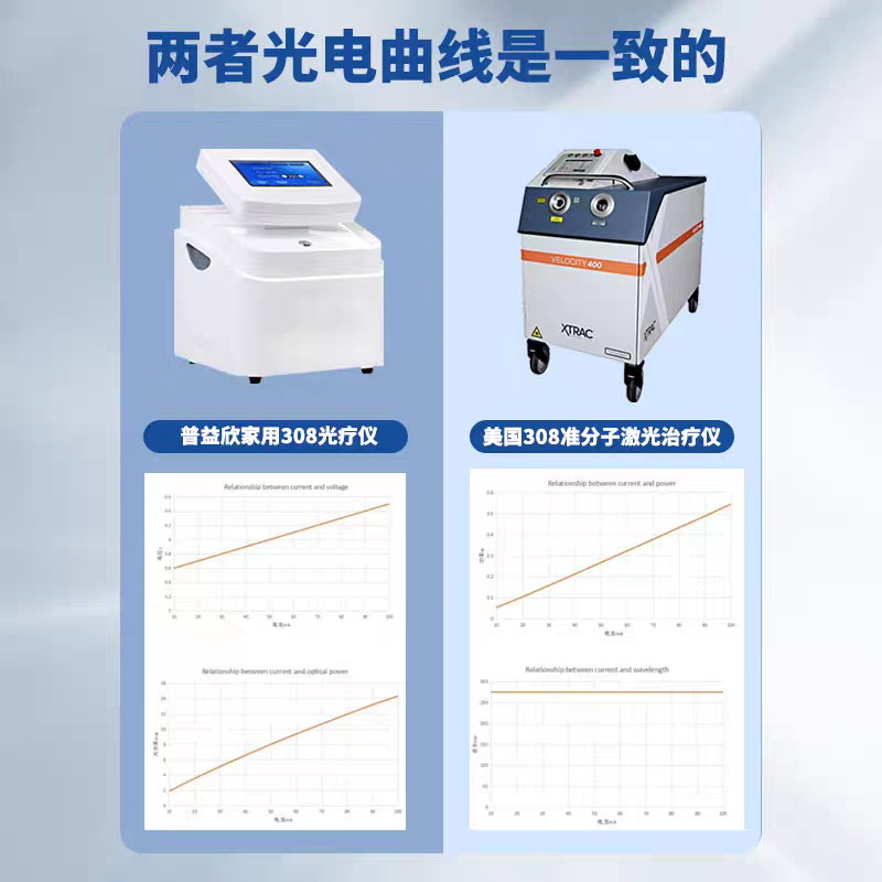 Vitiligo 308Nm Treatment Instrument Phototherapy Excimer Household Laser Ultraviolet Medical Physiotherapy Instrument Psoriasis 311