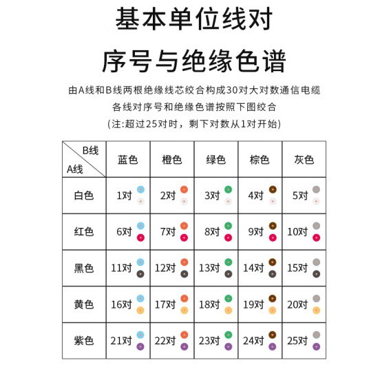 Boyang outdoor large logarithmic cable 30 pairs of three types of telephone large logarithmic communication line BY-Cat3-SW30X-100M