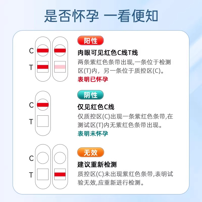 Factory Customized Pregnancy Test Stick Early Pregnancy Test Strip Pen-Type Rapid Test Card Pregnancy Test for Men and Women Preparing for Pregnancy Oem