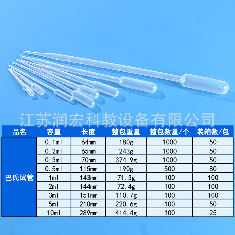 Pasteurized pipette PE disposable plastic pipette plastic scale pipette pasteurized dropper