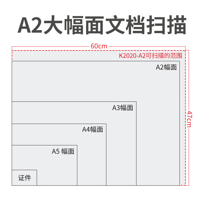 21m Hardware Pixel Non-Software Plug-In Jiupara2 Large Format Document Scanner Drawing