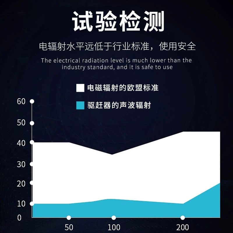 New Solar Animal Repellent Cross-border Source Infrared Cat Repellent Dog Repellent Solar Ultrasonic Repellent