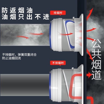 Special Check Valve for Kitchen Flue Exhaust Fan, Range Hood Smoke Stop Valve, One-Way Pipe Smoke-Proof Device, Variable Diameter Check Valve