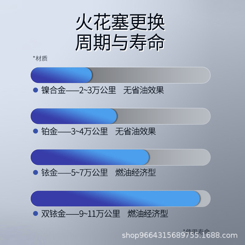 Iridium spark plug 7090 7092 90919-01253-01210-01164 6619 factory outlet