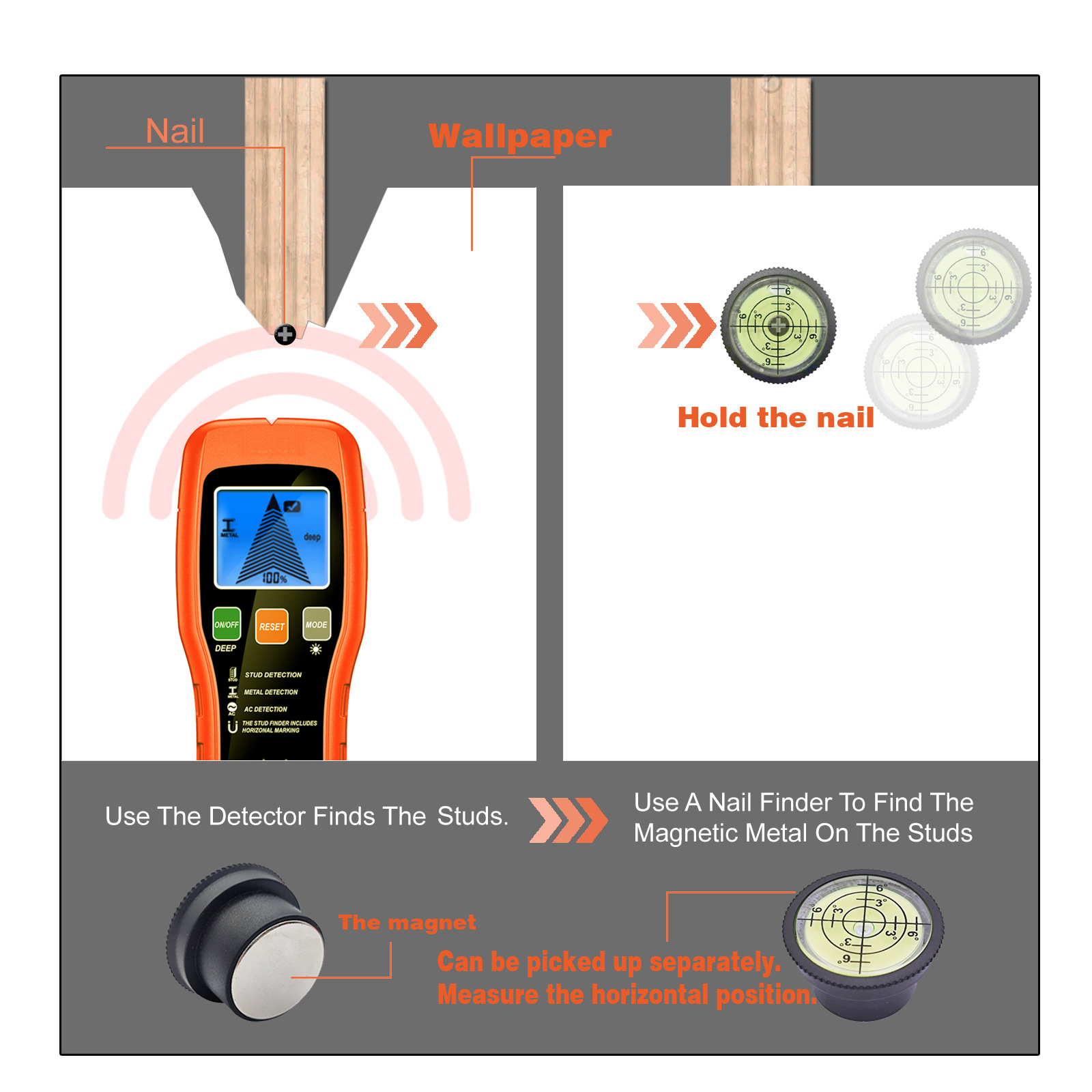2025 new cross-border wall detector multifunctional metal detector perforated detection wire stud detector