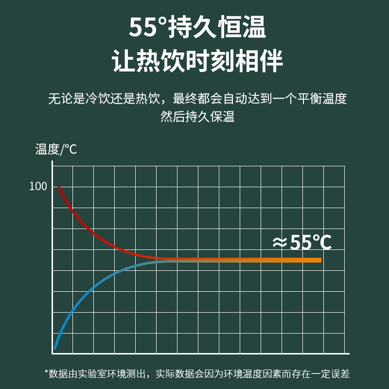 Factory Direct supply gravity induction constant temperature coaster 55 degrees warm Cup insulation pad one-piece delivery automatic heating coaster