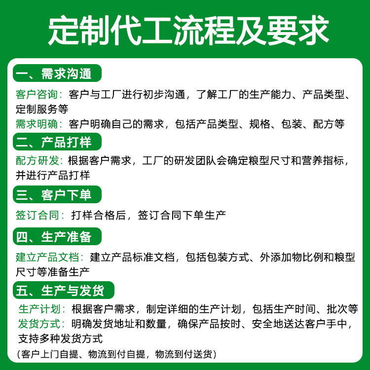 Customized Cat Food Processing, Grain-Free Fresh Meat, Full-Price Puffed Baked Sandwich Crispy Food Wholesale, Oem Cat Food Processing