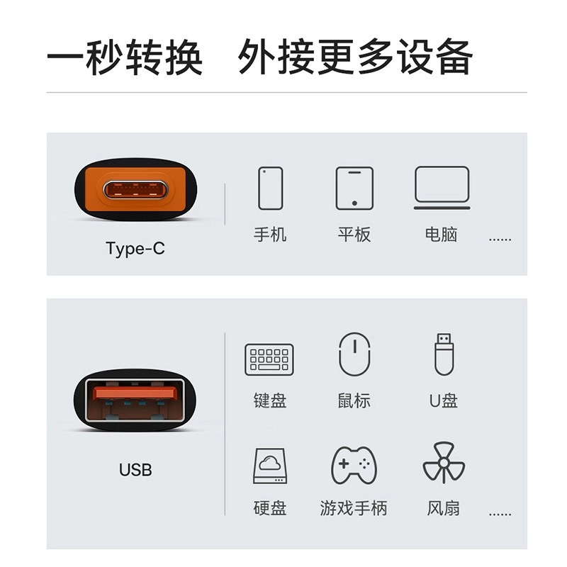 OTG adapter type-c fruit to USB3.0 female flat fruit 15/16 type-c interface U disk data converter