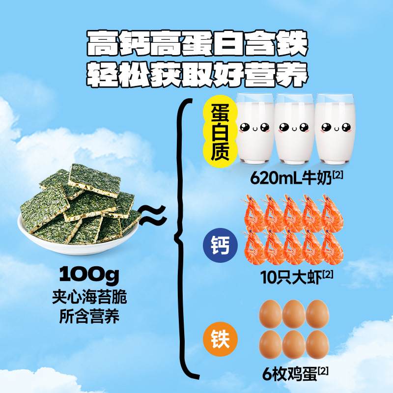 Fawn Lanlan_High Calcium Cheese and Meat Floss Sandwich Seaweed Crispy 30g Iron-Containing High-Protein Children's Snack Brand