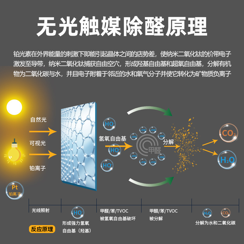 Japanese Non-Photocatalyst Titanium Dioxide Formaldehyde Removal Benzene Spray Decoration Air Pollution Scavenger Decoration Furniture
