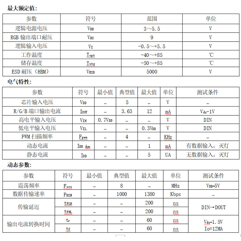5050Smdled Lamp Beads Intelligent External Control Light Source High Gray High Brush Breakpoint Resume Display Available Source Manufacturer