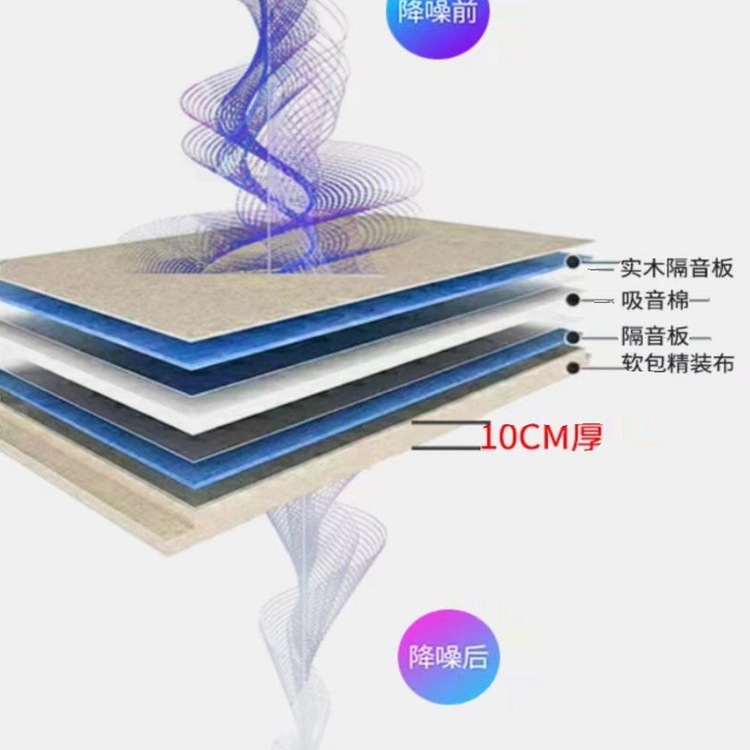 Mobile Soundproof Room for Home Use, Soundproof Sleeping Pod, Sleep Cabin, Recording Studio, Study Room, Live Streaming Room, Silent Cabin, Piano Room