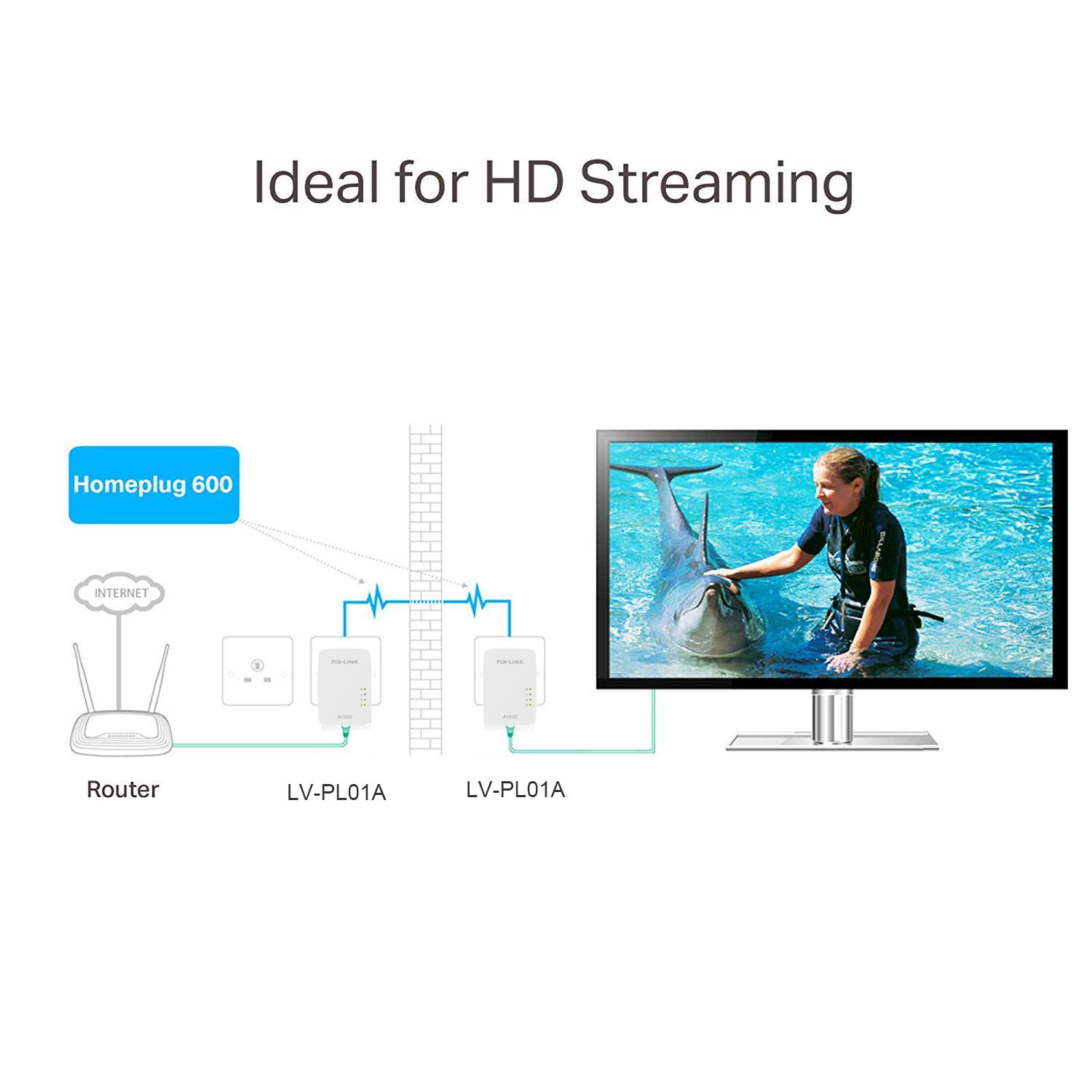 Pix-link Wireless suit A Pair of 300M Wireless Home Signal Extender 100 M WiFi Power Cat