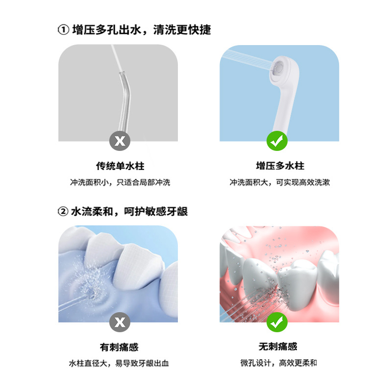 The Second Generation of Water Toothbrush Nozzle Adapts to Clean Bebeier Double to Usmile Tooth Rinser Cleaning Orthodontic Portable