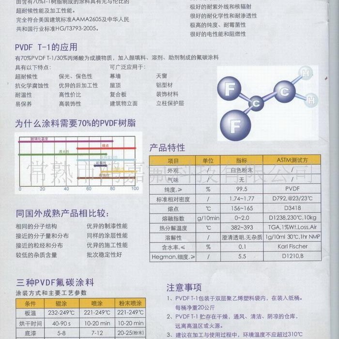 Polyvinylidene Fluoride Pvdf Powder Coating Can Be Used as a Raw Material for Transfer Film Containing Fluorine, High Temperature Resistance, Waterproofness and Uv Resistance