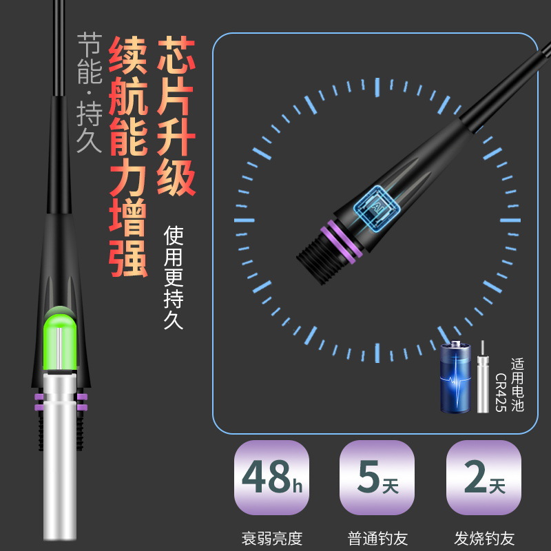 Float Accessories DIY Luminous Float Connector Bite Hook Color-Changing Electronic Float Battery Compartment Fish Float Inner Tooth Shell Screw Cap