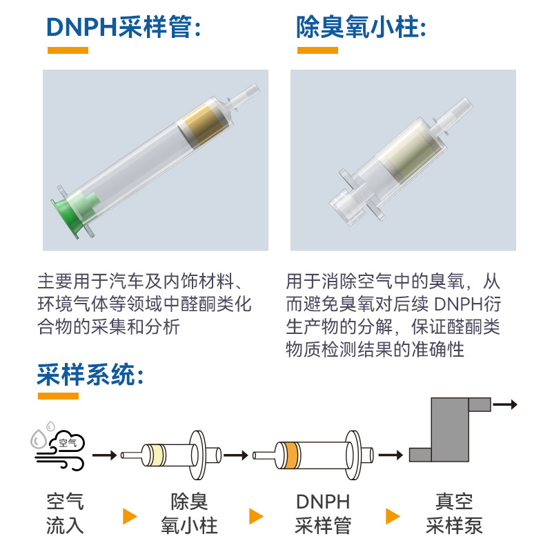 Medium Spectrum Star DNPH Sampling Tube Ozone Removal Column Collecting Aldehyde Ketone Compounds Automotive Interior Ambient Air Monitoring