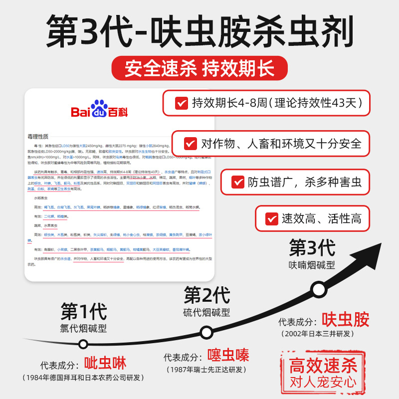 Ant Medicine, Ant-Killing Artifact, Termite-Killing and Control Outdoor Insecticide, Household Indoor Non-Toxic Nemesis