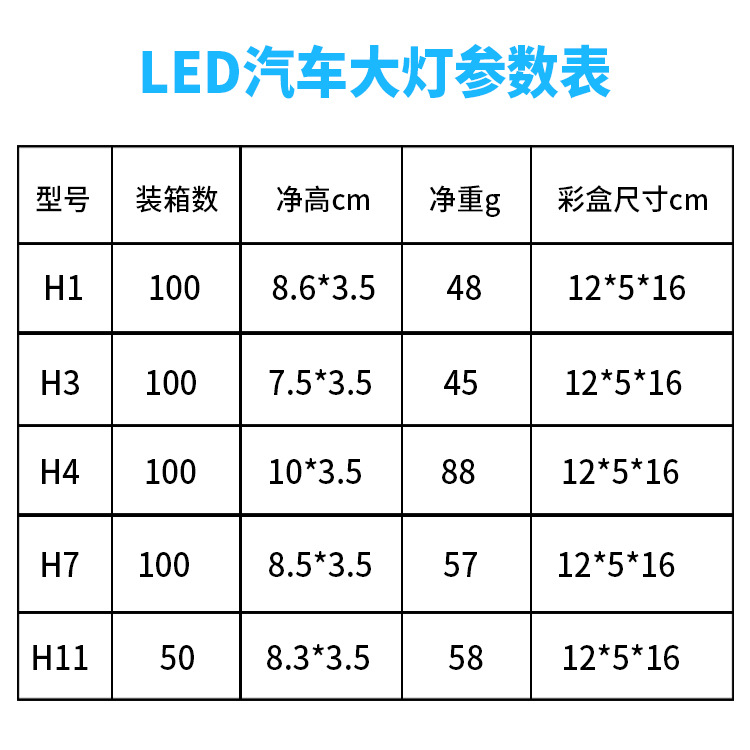 Eight-dimensional SpaCe FaCtory DireCt led Car Front Headlight led Modified Super Bright Car Headlight C6 Car Light Wholesale