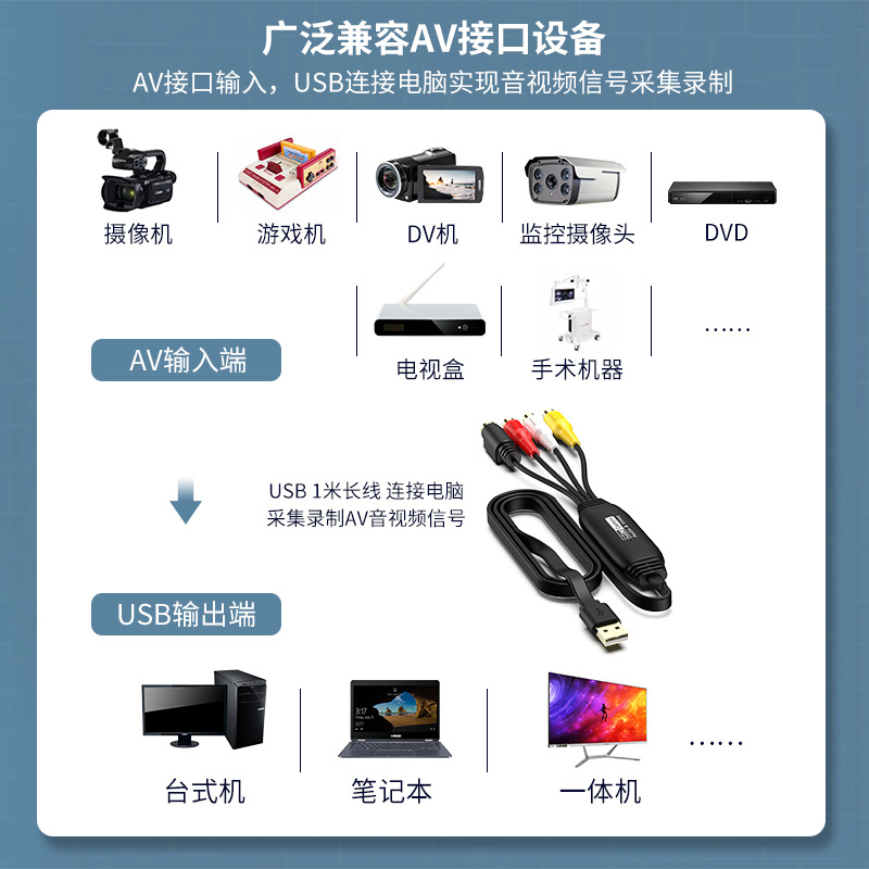 Cross-border USB video capture card drive-free AV signal capture data usb capture card Android WIN11 available