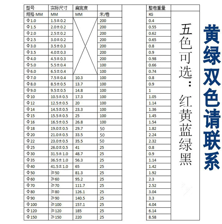 Shoe Head, Trouser Waist, Rope Head Sealing, Heat Shrinkable Tube Repair, Heat Shrink, Electrician Wire, Ring Protective Cover