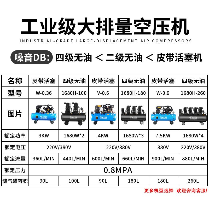 Air Compressor Static Bass Oil-Free Large Industrial Auto Maintenance Woodworking Spray Paint 220V Export Air Compressor Air Pump
