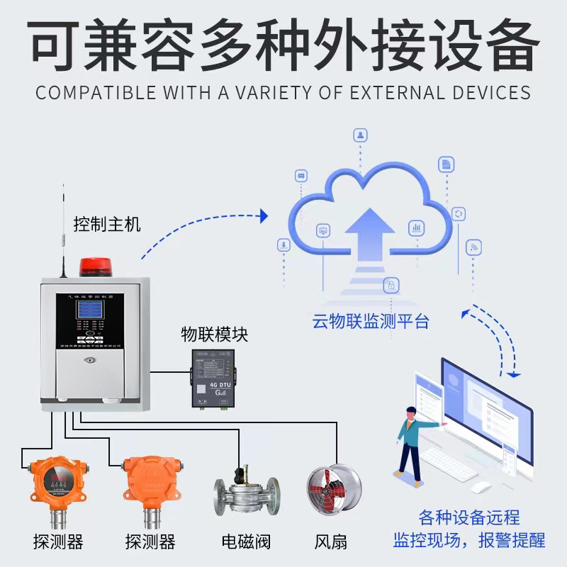 Manufacturer Nitrate Volatile Detection Alarm Concentration Leakage Monitoring Upload Online Nitrogen Dioxide Detector